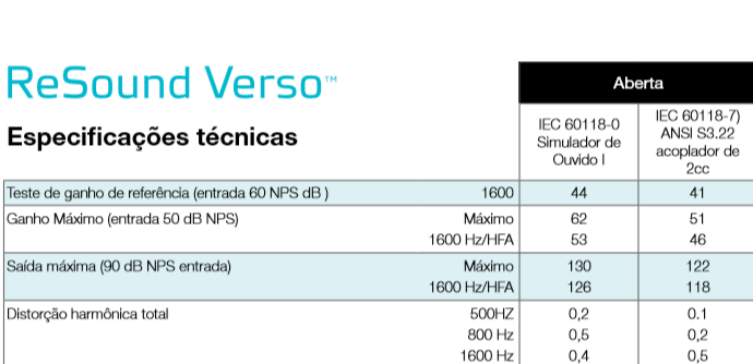 Analisando a Ficha técnica Terminologia Distorção harmônica total: Distorção é uma mudança na onda sonora no intervalo entre sua recepção pelo microfone e sua reprodução pelo receptor.