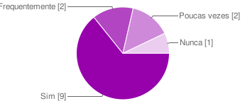 12 Sim 64% Freqüentemente 14% Poucas vezes 14% Nunca 17% 3.2 Sobre Infra-Estrutura e Gerenciamento da IES 1.