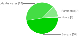 20 Não, falta desenvolver essas características ainda. 2% Tem se apresentado um profissional organizado no gerenciamento de processo (cumprindo os prazos pré-estabelecidos e fornecendo um retorno)?