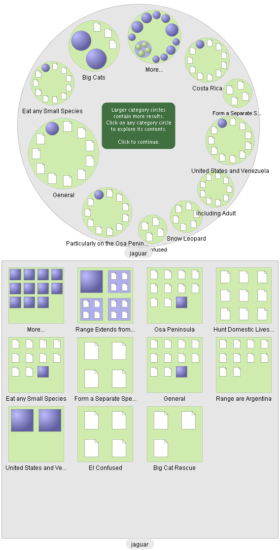 (a) clusters como Árvore de Texto (b) clusters em Map View