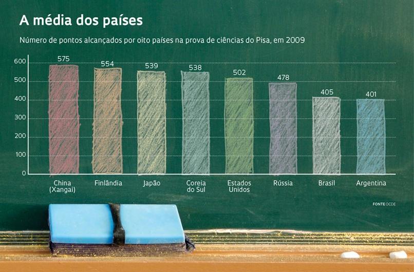 Medidas