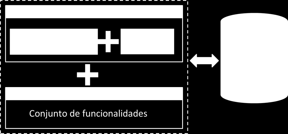 2 Fundamentos e Trabalhos Relacionados 40 representar um segmento de uma sequência específica. A Figura 8 ilustra a representação desses tipos. Figura 7. Oracle 10g x BLAST Figura 8.