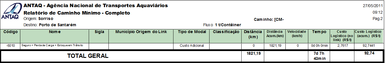 RESULTADOS DACOMPARAÇÃO ENTRE OS TRÊS CAMINHOS: 1.