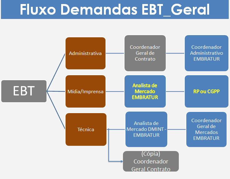 gestores do Instituto poderão tomar decisões mais acertadas, prevendo os melhores resultados para a Administração Pública.