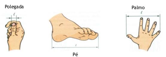 5. O SISTEMA INGLÊS Metrologia Os primeiros padrões empregados foram elaborados a partir das dimensões do corpo humano, como o pé, passos, palmos, polegadas, jardas entre outras.