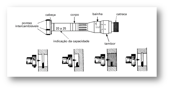 Conservação Limpar o micrômetro, secando-o com um pano limpo e macio (flanela); Untar o micrômetro com vaselina líquida, utilizando um pincel; Guardar o micrômetro em armário ou estojo apropriado,