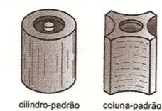 Com lâmina biselada, utilizado para se obter melhor visualização, em virtude da pequena superfície de contato.