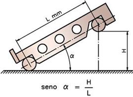 Assim, para uma Régua de seno cuja distância entre cilindros é igual a 250 mm e a altura dos blocos padrão colocados sob um dos cilindros é de 10,500 mm, o ângulo formado entre a régua de seno e a