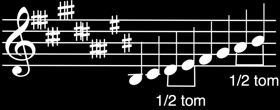 Figura 4: Escala de si sustenido maior Podemos considerar que esta escala tem 12 alterações de expansão, pois tem sustenidos em todas as notas (7) e cinco deles são duplos (7 +5 = 12).