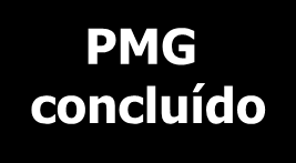 Monitorando o PMG PMG concluído Acompanhar os resultados dos