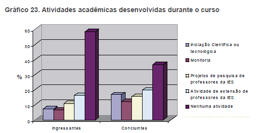 http://portal.saude.gov.br/portal/arquivos/pdf/169a200_graduacao.