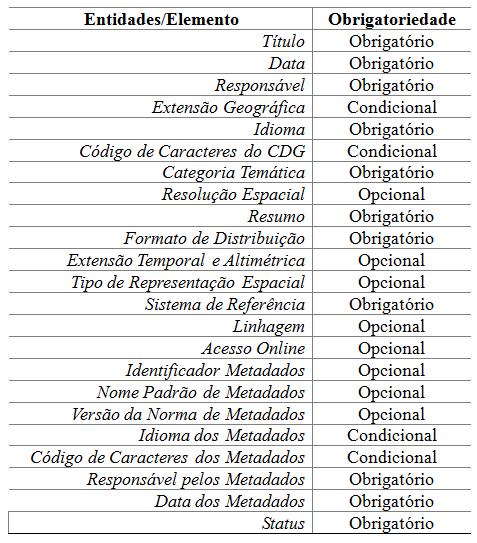 475 A compatibilidade dos metadados.