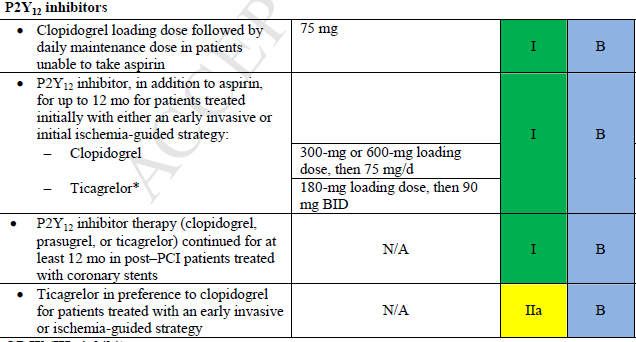 Inibidores Receptor P2Y12 JACC.