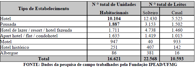 copa do mundo 2014, belo horizonte: impactos socioeconômicos e neoliberalismo urbano 19 Infraestrutura de Saúde, de Turismo Cultural e de Negócios, visando atender às demandas da Copa do Mundo Fifa