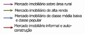 Mapa Dinâmica Imobiliária Metropolitana Figura 01.