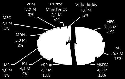 Tribunal de Contas Gráfico 4 Poupanças de 2014 por área Fonte: espap - Relatório de poupanças de 2014.