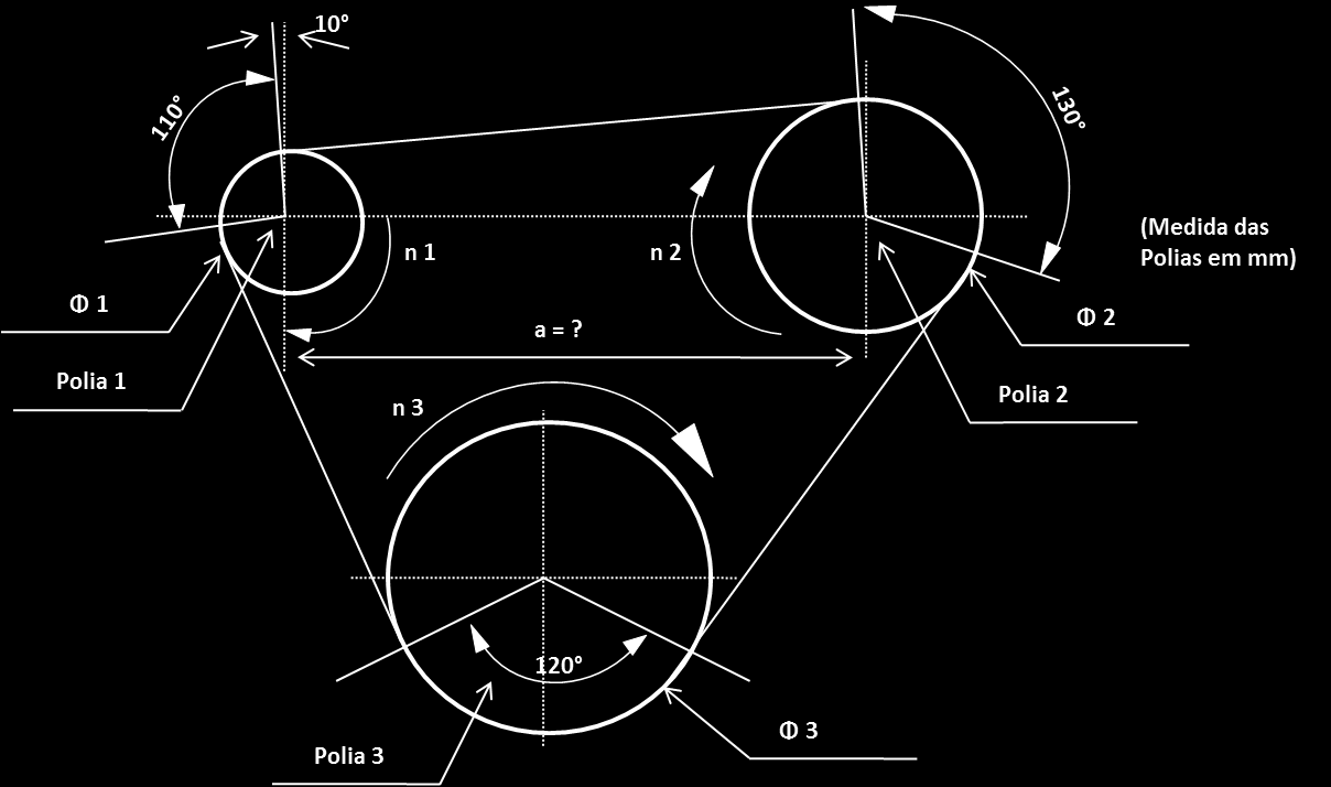 24 Quando tem-se três correias interligadas (figura 10) no mesmo sistema utilizase das equações 13, 14 e 15 para definir o comprimento da correia entre elas.