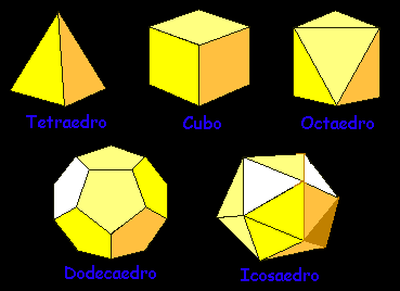 No entanto, existem outros poliedros que também são utilizados como dados e pouco conhecidos, fora dos grupos de praticantes de RPG - Role Playing Game ou Jogo de Interpretação de Papéis.