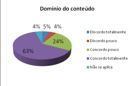 VII SEGeT Simpósio de Excelência em Gestão e Tecnologia 2010 7 clareza dessa orientações, 36% concordam totalmente, 16% discordam pouco, 2% discordam totalmente e 1% acham que não há orientação.