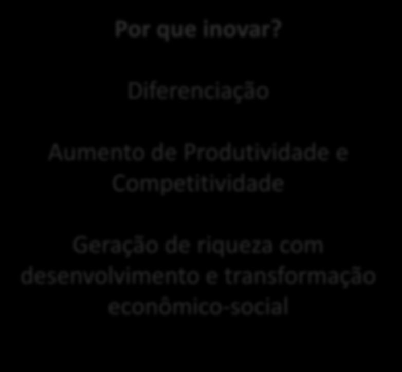 Inovação Introdução de novidade ou aperfeiçoamento no ambiente produtivo ou social que resulte em novos produtos, processos ou serviços. (Lei 10.