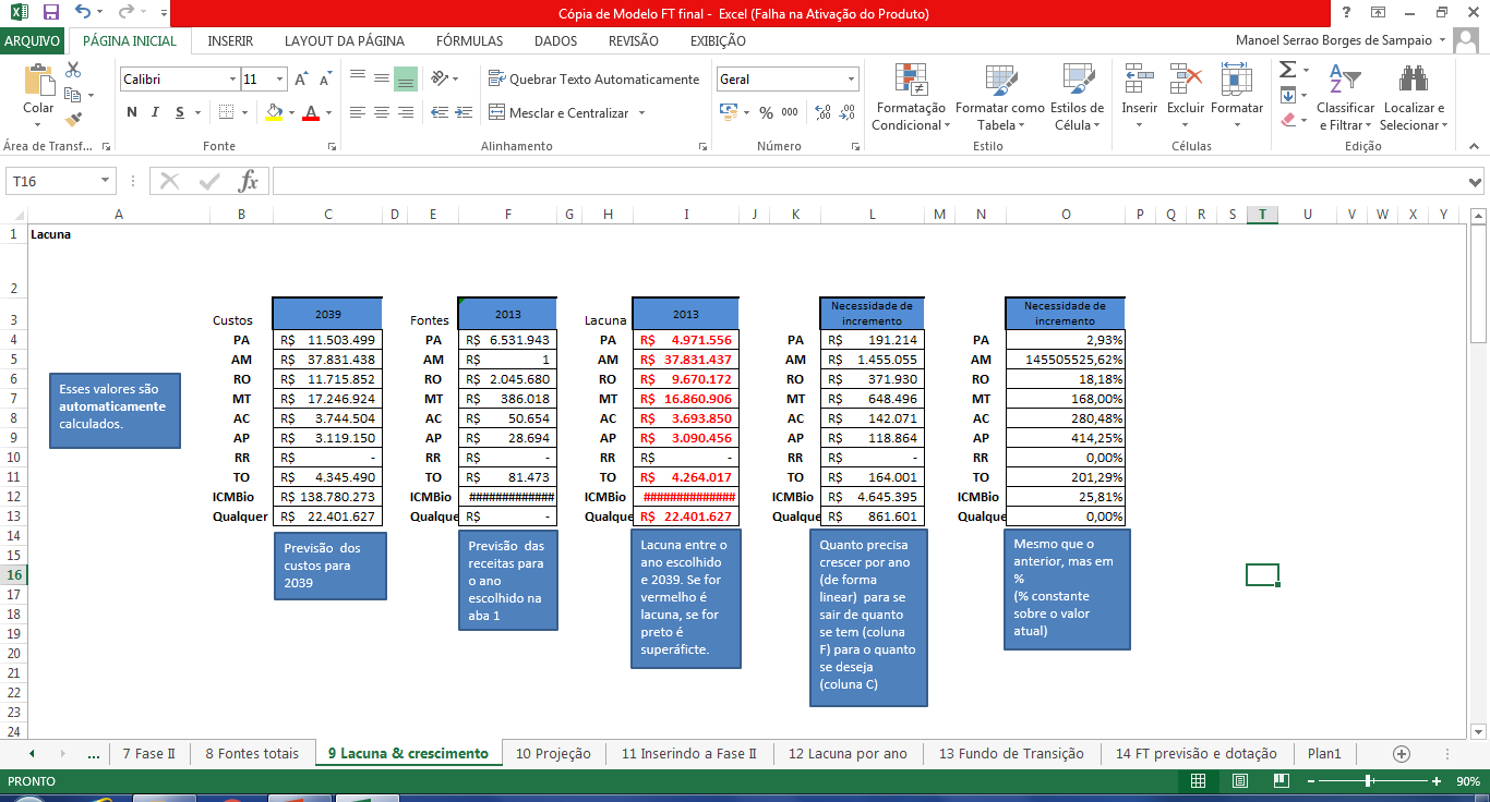 Projetos especiais