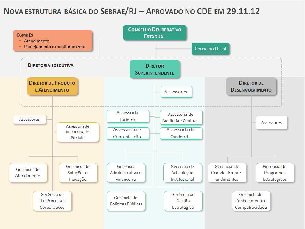 Relatório de Gestão 2013 III (Zona Norte).