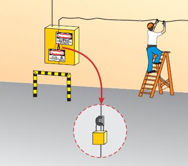 Quando não for possível desligar o circuito elétrico, o serviço somente poderá ser executado após terem sido adotadas