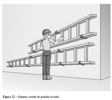 ESCADAS As escadas portáteis de uso individual (de mão), dupla e extensível devem ser guardadas horizontalmente, livres das