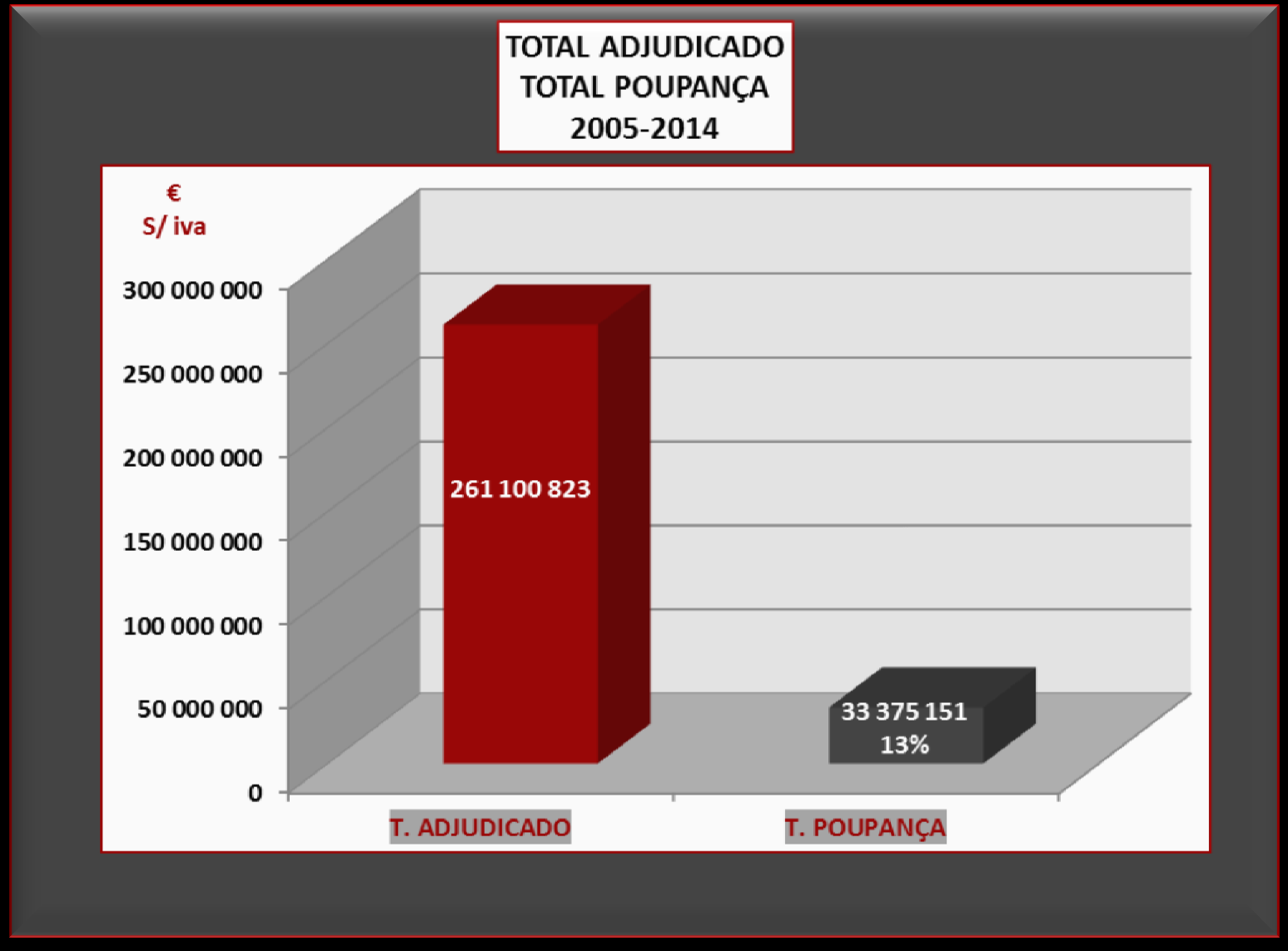 Total Adjudicado /