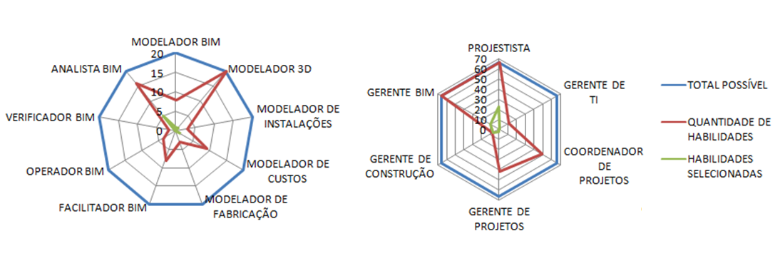 13 Aspectos legais e contratuais da Não se aplica Entender Aplicar Analisar implementação BIM 14 Repositório de informações e base Não se aplica Entender Analisar Criar central de dados 15