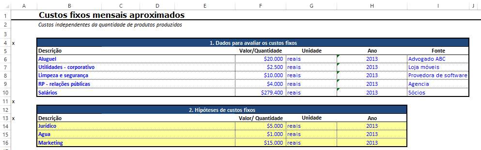 b) Se você incluiu 2 novas linhas na tabela 1, a nova fórmula passaria a ser =SOMA(F6:F18)+SOMA(F22:F28) Com isso, você concluiu o cálculo dos custos pré-operacionais.