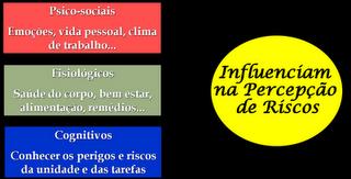 DESVIO Qualquer ação ou condição que tem potencial para conduzir, direta ou indiretamente, o dano a pessoas, ao patrimônio (próprio ou de terceiros), ou impacto ao meio ambiente, que se encontra