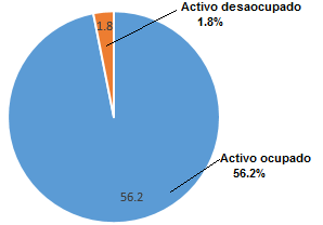 4 FORÇA DE TRABALHO 1.