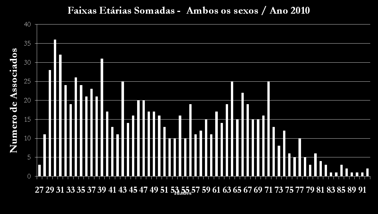 6.1) Projeções Estatísticas 901 Mútuas até 2063 (*) Média