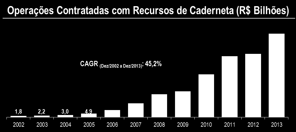 Condições Econômicas Brasileiras ao Mercado Imobiliário (Fonte: https://www3.bcb.gov.br/sgspub/localizarseries/localizarseries.do?method=preparartelalocalizarseries Pesquisa por código 20716, 20785 e 1619; http://www.