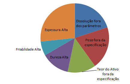 seguida são lacrados. Após o acondicionamento final, o produto é colocado em quarentena até ser novamente analisado pelo Controle de Qualidade.