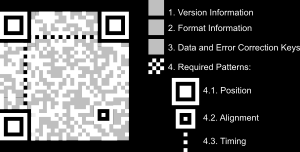 5 Impressão do QR Code no DANFE NFC-e dimensão m nima para a imagem do ode ser mm 5mm, tendo em vista ter sido essa a menor dimensão em que foi possível efetuar a leitura por meio de dispositivos