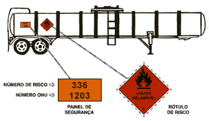 Figura - Placas de sinalizaçã de materiais perigss Fnte: http://qualidadenline.wrdpress.cm/2011/05/16/transprte-rdviari-de-prduts-perigss.