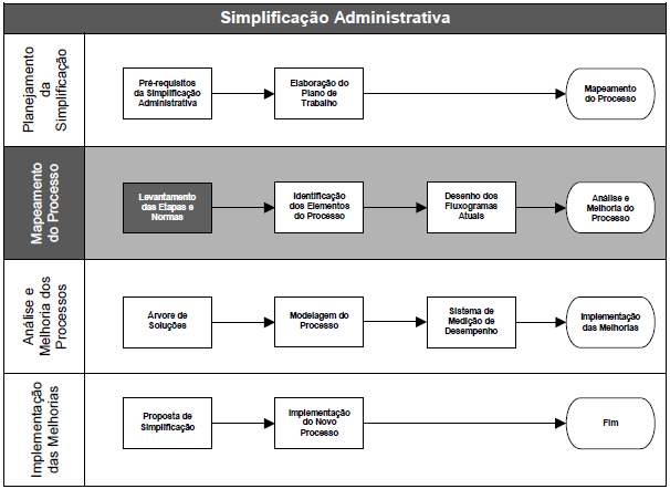 3º PASSO: LEVANTAMENTO DAS ETAPAS E NORMAS PRODUTOS : *Relação dos