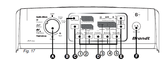 16 4 / PROGRAMAÇÃO DA MÁQUINA DESCRIÇÃO DO PAINEL DE COMANDOS A- Selector programa B- Regulação temperatura C- Regulação velocidade centrifugação D- Teclas opções e selecção segurança crianças E-