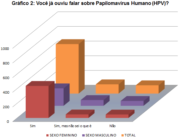 Cubatão e Itanhaém foram estudados (Brito, et al. 2014; Silva, et al. 2014; Silva DR et al. 2014).