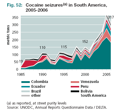 FIG 52 Apreensão de Cocaína na América do Sul (p. 74) 2.