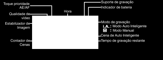 Gravação Filmar no modo auto inteligente Indicações durante a gravação de vídeo Pode fazer gravações sem se preocupar com a definição de detalhes, utilizando o modo Auto Inteligente Definições como