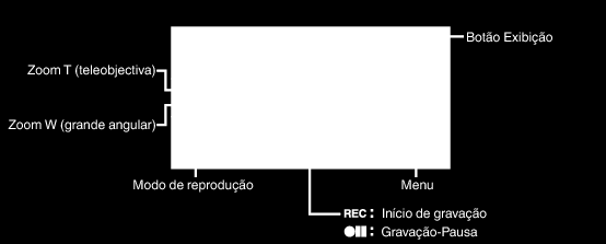 Gravação F C K L Reproduz as cores do pôr do sol naturalmente Ajusta as definições de modo a que o alvo não pareça demasiado escuro devido à contraluz Permite que as pessoas sejam capturadas