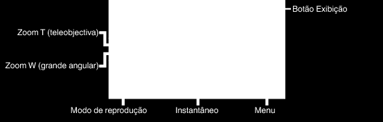 Gravação Indicações durante a gravação de imagens fixas Botões de operação para gravação de imagens fixas Ícone apresentado Tempo Toque prioridade AE/AF Tamanho da imagem Velocidade do obturador