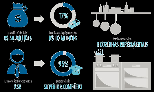 Recursos para