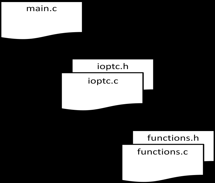 Figura 4.3 - Representação da estrutura do projecto criado. 4.2.1. FICHEIROS FUNCTIONS (.C E.