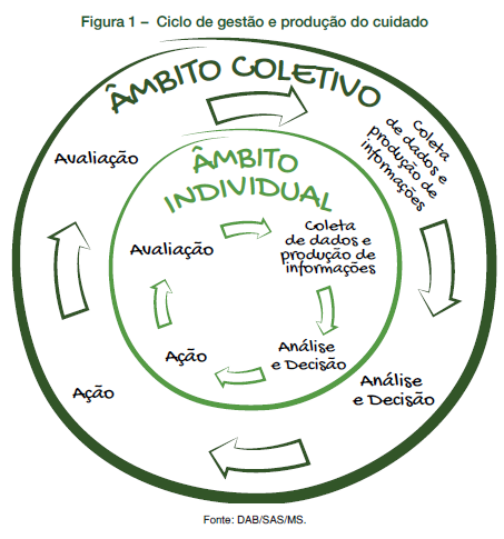 condições de alimentação e nutrição da população