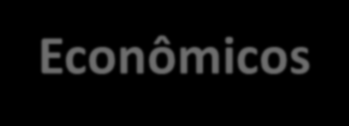 Políticos Recordando Perfil geral do Regime Militar Econômicos Sociais Aula 14: Regime Militar (1964 a 1985) A ditadura militar se caracterizou por governos autoritários, que centralizavam o poder em