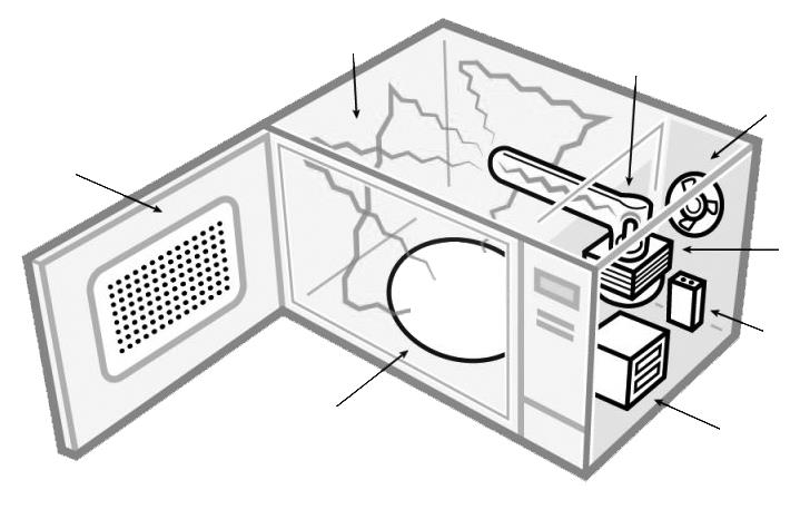 Figura 7: Representação esquemática da magnetron. Adaptado de [42].